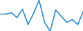 Maßeinheit: Millionen Kubikmeter / Wasser Prozess: Niederschlag / Flussgebietseinheiten (FGE) und -untereinheiten (UE): UE Mosel -  Saar (FR)