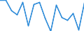 Maßeinheit: Millionen Kubikmeter / Wasser Prozess: Niederschlag / Flussgebietseinheiten (FGE) und -untereinheiten (UE): UE Oberer Rhein und Ill (FR)