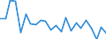 Million cubic metres / Precipitation / RBD Meuse (BE-Flemish region)