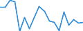 Million cubic metres / Precipitation / Meuse/Maas - RBD (BE-Walloon region)