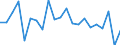 Million cubic metres / Precipitation / RBD Elbe (DE)