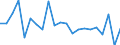 Million cubic metres / Precipitation / RBD Weser (DE)