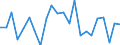 Million cubic metres / Precipitation / Estonia