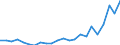 Maßeinheit: Millionen Kubikmeter / Wasser Prozess: Öffentliche Wasserversorgung, Selbst- und sonstige Versorgung / Statistische Systematik der Wirtschaftszweige in der Europäischen Gemeinschaft (NACE Rev. 2): Land- und Forstwirtschaft, Fischerei / Flussgebietseinheiten (FGE) und -untereinheiten (UE): FGE Maas (BE-Flämische Region)