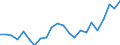 Maßeinheit: Millionen Kubikmeter / Wasser Prozess: Öffentliche Wasserversorgung, Selbst- und sonstige Versorgung / Statistische Systematik der Wirtschaftszweige in der Europäischen Gemeinschaft (NACE Rev. 2): Land- und Forstwirtschaft, Fischerei / Flussgebietseinheiten (FGE) und -untereinheiten (UE): FGE Schelde (BE-Flämische Region)