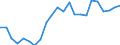 Maßeinheit: Millionen Kubikmeter / Wasser Prozess: Öffentliche Wasserversorgung, Selbst- und sonstige Versorgung / Statistische Systematik der Wirtschaftszweige in der Europäischen Gemeinschaft (NACE Rev. 2): Land- und Forstwirtschaft, Fischerei / Flussgebietseinheiten (FGE) und -untereinheiten (UE): Bulgarien