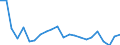 Maßeinheit: Millionen Kubikmeter / Wasser Prozess: Öffentliche Wasserversorgung, Selbst- und sonstige Versorgung / Statistische Systematik der Wirtschaftszweige in der Europäischen Gemeinschaft (NACE Rev. 2): Land- und Forstwirtschaft, Fischerei / Flussgebietseinheiten (FGE) und -untereinheiten (UE): FGE Schwarzes Meer (BG)