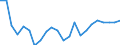 Unit of measure: Million cubic metres / Water process: Public water supply and self and other supply / Statistical classification of economic activities in the European Community (NACE Rev. 2): Agriculture, forestry and fishing / River basin districts (RBD) and sub-units (SU): RBD Danube (BG)