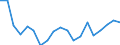 Maßeinheit: Millionen Kubikmeter / Wasser Prozess: Öffentliche Wasserversorgung, Selbst- und sonstige Versorgung / Statistische Systematik der Wirtschaftszweige in der Europäischen Gemeinschaft (NACE Rev. 2): Land- und Forstwirtschaft, Fischerei / Flussgebietseinheiten (FGE) und -untereinheiten (UE): Donau - FGE (BG)