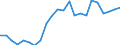 Maßeinheit: Millionen Kubikmeter / Wasser Prozess: Öffentliche Wasserversorgung, Selbst- und sonstige Versorgung / Statistische Systematik der Wirtschaftszweige in der Europäischen Gemeinschaft (NACE Rev. 2): Land- und Forstwirtschaft, Fischerei / Flussgebietseinheiten (FGE) und -untereinheiten (UE): FGE Östliche Ägäis (BG)