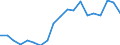 Maßeinheit: Millionen Kubikmeter / Wasser Prozess: Öffentliche Wasserversorgung, Selbst- und sonstige Versorgung / Statistische Systematik der Wirtschaftszweige in der Europäischen Gemeinschaft (NACE Rev. 2): Land- und Forstwirtschaft, Fischerei / Flussgebietseinheiten (FGE) und -untereinheiten (UE): Östliche Ägäis - FGE (BG)