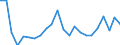 Maßeinheit: Millionen Kubikmeter / Wasser Prozess: Öffentliche Wasserversorgung, Selbst- und sonstige Versorgung / Statistische Systematik der Wirtschaftszweige in der Europäischen Gemeinschaft (NACE Rev. 2): Land- und Forstwirtschaft, Fischerei / Flussgebietseinheiten (FGE) und -untereinheiten (UE): FGE Westliche Ägäis (BG)