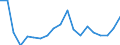 Unit of measure: Million cubic metres / Water process: Public water supply and self and other supply / Statistical classification of economic activities in the European Community (NACE Rev. 2): Agriculture, forestry and fishing / River basin districts (RBD) and sub-units (SU): West Aegean - RBD (BG)