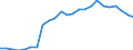 Maßeinheit: Millionen Kubikmeter / Wasser Prozess: Öffentliche Wasserversorgung, Selbst- und sonstige Versorgung / Statistische Systematik der Wirtschaftszweige in der Europäischen Gemeinschaft (NACE Rev. 2): Land- und Forstwirtschaft, Fischerei / Flussgebietseinheiten (FGE) und -untereinheiten (UE): Tschechien