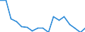 Maßeinheit: Millionen Kubikmeter / Wasser Prozess: Öffentliche Wasserversorgung, Selbst- und sonstige Versorgung / Statistische Systematik der Wirtschaftszweige in der Europäischen Gemeinschaft (NACE Rev. 2): Land- und Forstwirtschaft, Fischerei / Flussgebietseinheiten (FGE) und -untereinheiten (UE): UE March und Nebenflüsse des Váh (CZ)