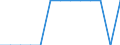 Maßeinheit: Millionen Kubikmeter / Wasser Prozess: Öffentliche Wasserversorgung, Selbst- und sonstige Versorgung / Statistische Systematik der Wirtschaftszweige in der Europäischen Gemeinschaft (NACE Rev. 2): Land- und Forstwirtschaft, Fischerei / Flussgebietseinheiten (FGE) und -untereinheiten (UE): UE Andere Nebenflüsse der Donau (CZ)