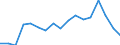 Maßeinheit: Millionen Kubikmeter / Wasser Prozess: Öffentliche Wasserversorgung, Selbst- und sonstige Versorgung / Statistische Systematik der Wirtschaftszweige in der Europäischen Gemeinschaft (NACE Rev. 2): Land- und Forstwirtschaft, Fischerei / Flussgebietseinheiten (FGE) und -untereinheiten (UE): FGE Elbe (CZ)