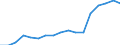 Maßeinheit: Millionen Kubikmeter / Wasser Prozess: Öffentliche Wasserversorgung, Selbst- und sonstige Versorgung / Statistische Systematik der Wirtschaftszweige in der Europäischen Gemeinschaft (NACE Rev. 2): Land- und Forstwirtschaft, Fischerei / Flussgebietseinheiten (FGE) und -untereinheiten (UE): UE Berounka (CZ)