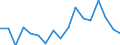 Maßeinheit: Millionen Kubikmeter / Wasser Prozess: Öffentliche Wasserversorgung, Selbst- und sonstige Versorgung / Statistische Systematik der Wirtschaftszweige in der Europäischen Gemeinschaft (NACE Rev. 2): Land- und Forstwirtschaft, Fischerei / Flussgebietseinheiten (FGE) und -untereinheiten (UE): UE Obere und mittlere Elbe (CZ)