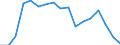 Maßeinheit: Millionen Kubikmeter / Wasser Prozess: Öffentliche Wasserversorgung, Selbst- und sonstige Versorgung / Statistische Systematik der Wirtschaftszweige in der Europäischen Gemeinschaft (NACE Rev. 2): Land- und Forstwirtschaft, Fischerei / Flussgebietseinheiten (FGE) und -untereinheiten (UE): UE Ohre, Unterelbe und andere Nebenflüsse der Elbe (CZ)