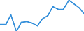 Maßeinheit: Millionen Kubikmeter / Wasser Prozess: Öffentliche Wasserversorgung, Selbst- und sonstige Versorgung / Statistische Systematik der Wirtschaftszweige in der Europäischen Gemeinschaft (NACE Rev. 2): Land- und Forstwirtschaft, Fischerei / Flussgebietseinheiten (FGE) und -untereinheiten (UE): UE Untere Moldau (CZ)