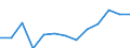 Maßeinheit: Millionen Kubikmeter / Wasser Prozess: Öffentliche Wasserversorgung, Selbst- und sonstige Versorgung / Statistische Systematik der Wirtschaftszweige in der Europäischen Gemeinschaft (NACE Rev. 2): Land- und Forstwirtschaft, Fischerei / Flussgebietseinheiten (FGE) und -untereinheiten (UE): Untere Moldau