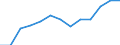 Maßeinheit: Millionen Kubikmeter / Wasser Prozess: Öffentliche Wasserversorgung, Selbst- und sonstige Versorgung / Statistische Systematik der Wirtschaftszweige in der Europäischen Gemeinschaft (NACE Rev. 2): Land- und Forstwirtschaft, Fischerei / Flussgebietseinheiten (FGE) und -untereinheiten (UE): Obere Moldau