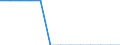 Maßeinheit: Millionen Kubikmeter / Wasser Prozess: Öffentliche Wasserversorgung, Selbst- und sonstige Versorgung / Statistische Systematik der Wirtschaftszweige in der Europäischen Gemeinschaft (NACE Rev. 2): Land- und Forstwirtschaft, Fischerei / Flussgebietseinheiten (FGE) und -untereinheiten (UE): UE Luzická Nisa und andere Nebenflüsse der Oder (CZ)