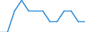 Maßeinheit: Millionen Kubikmeter / Wasser Prozess: Öffentliche Wasserversorgung, Selbst- und sonstige Versorgung / Statistische Systematik der Wirtschaftszweige in der Europäischen Gemeinschaft (NACE Rev. 2): Land- und Forstwirtschaft, Fischerei / Flussgebietseinheiten (FGE) und -untereinheiten (UE): UE Obere Oder (CZ)