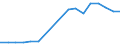 Unit of measure: Million cubic metres / Water process: Public water supply and self and other supply / Statistical classification of economic activities in the European Community (NACE Rev. 2): Agriculture, forestry and fishing / River basin districts (RBD) and sub-units (SU): Denmark