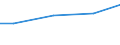 Maßeinheit: Millionen Kubikmeter / Wasser Prozess: Öffentliche Wasserversorgung, Selbst- und sonstige Versorgung / Statistische Systematik der Wirtschaftszweige in der Europäischen Gemeinschaft (NACE Rev. 2): Land- und Forstwirtschaft, Fischerei / Flussgebietseinheiten (FGE) und -untereinheiten (UE): Deutschland (bis 1990 früheres Gebiet der BRD)