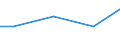 Maßeinheit: Millionen Kubikmeter / Wasser Prozess: Öffentliche Wasserversorgung, Selbst- und sonstige Versorgung / Statistische Systematik der Wirtschaftszweige in der Europäischen Gemeinschaft (NACE Rev. 2): Land- und Forstwirtschaft, Fischerei / Flussgebietseinheiten (FGE) und -untereinheiten (UE): FGE Eider (DE)