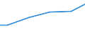 Maßeinheit: Millionen Kubikmeter / Wasser Prozess: Öffentliche Wasserversorgung, Selbst- und sonstige Versorgung / Statistische Systematik der Wirtschaftszweige in der Europäischen Gemeinschaft (NACE Rev. 2): Land- und Forstwirtschaft, Fischerei / Flussgebietseinheiten (FGE) und -untereinheiten (UE): FGE Elbe (DE)