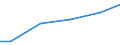 Unit of measure: Million cubic metres / Water process: Public water supply and self and other supply / Statistical classification of economic activities in the European Community (NACE Rev. 2): Agriculture, forestry and fishing / River basin districts (RBD) and sub-units (SU): SU Havel (DE)