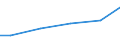 Maßeinheit: Millionen Kubikmeter / Wasser Prozess: Öffentliche Wasserversorgung, Selbst- und sonstige Versorgung / Statistische Systematik der Wirtschaftszweige in der Europäischen Gemeinschaft (NACE Rev. 2): Land- und Forstwirtschaft, Fischerei / Flussgebietseinheiten (FGE) und -untereinheiten (UE): UE Mulde-Elbe-Schwarze Elster (DE)