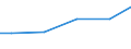 Maßeinheit: Millionen Kubikmeter / Wasser Prozess: Öffentliche Wasserversorgung, Selbst- und sonstige Versorgung / Statistische Systematik der Wirtschaftszweige in der Europäischen Gemeinschaft (NACE Rev. 2): Land- und Forstwirtschaft, Fischerei / Flussgebietseinheiten (FGE) und -untereinheiten (UE): UE Saale, Obere Moldau, Berounka, Eger und untere Elbe (DE)