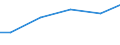 Maßeinheit: Millionen Kubikmeter / Wasser Prozess: Öffentliche Wasserversorgung, Selbst- und sonstige Versorgung / Statistische Systematik der Wirtschaftszweige in der Europäischen Gemeinschaft (NACE Rev. 2): Land- und Forstwirtschaft, Fischerei / Flussgebietseinheiten (FGE) und -untereinheiten (UE): UE Tide-Elbe (DE)