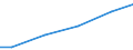 Maßeinheit: Millionen Kubikmeter / Wasser Prozess: Öffentliche Wasserversorgung, Selbst- und sonstige Versorgung / Statistische Systematik der Wirtschaftszweige in der Europäischen Gemeinschaft (NACE Rev. 2): Land- und Forstwirtschaft, Fischerei / Flussgebietseinheiten (FGE) und -untereinheiten (UE): FGE Ems (DE)