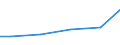 Maßeinheit: Millionen Kubikmeter / Wasser Prozess: Öffentliche Wasserversorgung, Selbst- und sonstige Versorgung / Statistische Systematik der Wirtschaftszweige in der Europäischen Gemeinschaft (NACE Rev. 2): Land- und Forstwirtschaft, Fischerei / Flussgebietseinheiten (FGE) und -untereinheiten (UE): UE Leda-Jümme, Untere Ems, Ems-Ästuar (DE)