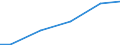 Maßeinheit: Millionen Kubikmeter / Wasser Prozess: Öffentliche Wasserversorgung, Selbst- und sonstige Versorgung / Statistische Systematik der Wirtschaftszweige in der Europäischen Gemeinschaft (NACE Rev. 2): Land- und Forstwirtschaft, Fischerei / Flussgebietseinheiten (FGE) und -untereinheiten (UE): UE Obere Ems, Ems-Nordradde, Hase (DE)