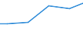 Unit of measure: Million cubic metres / Water process: Public water supply and self and other supply / Statistical classification of economic activities in the European Community (NACE Rev. 2): Agriculture, forestry and fishing / River basin districts (RBD) and sub-units (SU): RBD Meuse (DE)