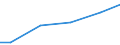 Maßeinheit: Millionen Kubikmeter / Wasser Prozess: Öffentliche Wasserversorgung, Selbst- und sonstige Versorgung / Statistische Systematik der Wirtschaftszweige in der Europäischen Gemeinschaft (NACE Rev. 2): Land- und Forstwirtschaft, Fischerei / Flussgebietseinheiten (FGE) und -untereinheiten (UE): FGE Oder (DE)