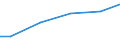 Maßeinheit: Millionen Kubikmeter / Wasser Prozess: Öffentliche Wasserversorgung, Selbst- und sonstige Versorgung / Statistische Systematik der Wirtschaftszweige in der Europäischen Gemeinschaft (NACE Rev. 2): Land- und Forstwirtschaft, Fischerei / Flussgebietseinheiten (FGE) und -untereinheiten (UE): FGE Rhein (DE)