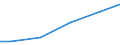 Maßeinheit: Millionen Kubikmeter / Wasser Prozess: Öffentliche Wasserversorgung, Selbst- und sonstige Versorgung / Statistische Systematik der Wirtschaftszweige in der Europäischen Gemeinschaft (NACE Rev. 2): Land- und Forstwirtschaft, Fischerei / Flussgebietseinheiten (FGE) und -untereinheiten (UE): UE Mosel/Saar (DE)