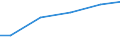 Maßeinheit: Millionen Kubikmeter / Wasser Prozess: Öffentliche Wasserversorgung, Selbst- und sonstige Versorgung / Statistische Systematik der Wirtschaftszweige in der Europäischen Gemeinschaft (NACE Rev. 2): Land- und Forstwirtschaft, Fischerei / Flussgebietseinheiten (FGE) und -untereinheiten (UE): UE Neckar (DE)