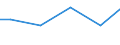 Maßeinheit: Millionen Kubikmeter / Wasser Prozess: Öffentliche Wasserversorgung, Selbst- und sonstige Versorgung / Statistische Systematik der Wirtschaftszweige in der Europäischen Gemeinschaft (NACE Rev. 2): Land- und Forstwirtschaft, Fischerei / Flussgebietseinheiten (FGE) und -untereinheiten (UE): UE Alpenrhein/Bodensee (DE)