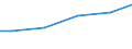 Maßeinheit: Millionen Kubikmeter / Wasser Prozess: Öffentliche Wasserversorgung, Selbst- und sonstige Versorgung / Statistische Systematik der Wirtschaftszweige in der Europäischen Gemeinschaft (NACE Rev. 2): Land- und Forstwirtschaft, Fischerei / Flussgebietseinheiten (FGE) und -untereinheiten (UE): UE Hochrhein (DE)