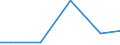 Maßeinheit: Millionen Kubikmeter / Wasser Prozess: Öffentliche Wasserversorgung, Selbst- und sonstige Versorgung / Statistische Systematik der Wirtschaftszweige in der Europäischen Gemeinschaft (NACE Rev. 2): Land- und Forstwirtschaft, Fischerei / Flussgebietseinheiten (FGE) und -untereinheiten (UE): UE Niederrhein (DE)