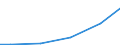 Maßeinheit: Millionen Kubikmeter / Wasser Prozess: Öffentliche Wasserversorgung, Selbst- und sonstige Versorgung / Statistische Systematik der Wirtschaftszweige in der Europäischen Gemeinschaft (NACE Rev. 2): Land- und Forstwirtschaft, Fischerei / Flussgebietseinheiten (FGE) und -untereinheiten (UE): UE Rheindelta (DE)