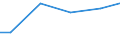 Maßeinheit: Millionen Kubikmeter / Wasser Prozess: Öffentliche Wasserversorgung, Selbst- und sonstige Versorgung / Statistische Systematik der Wirtschaftszweige in der Europäischen Gemeinschaft (NACE Rev. 2): Land- und Forstwirtschaft, Fischerei / Flussgebietseinheiten (FGE) und -untereinheiten (UE): UE Oberrhein (DE)